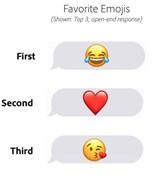 Adobe 的 emoji 报告：邮件主题使用 emoji，会有更多人打开