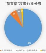 腾讯安全：每天数千封“毒”邮件袭击制造业，广东成“商贸信”病毒重灾区