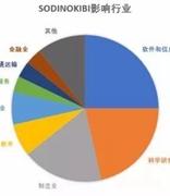 警惕！Sodinokibi勒索病毒邮件在国内大量传播