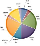 垃圾邮件发送者倾向于试图让幼稚的用户单击包含显式图片的链接