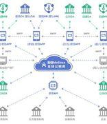 加密电子邮件是最安全高效的工作通信方式
