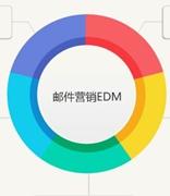 什么是EDM营销，EDM邮件营销的3大核心技巧