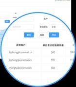 钓鱼邮件泛滥，如何防护是关键