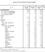 上半年全国网上零售额超51501亿元 同比增长7.3%