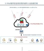 选择邮件网关可以从哪些方面入手