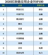 2020区块链应用企业TOP100