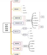 《2020电子邮件应用系统安全研究报告》发布