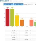 通过群发邮件提高企业售后服务水平