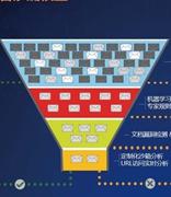 亚信安全联合安全牛发布《2020电子邮件应用系统安全研究报告》