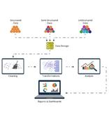 Salesforce＋Tableau，这是什么神仙组合？