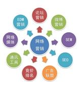 网络营销的十种常用方法