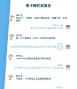 还记得，你发送的第一封电子邮件是什么时候吗？
