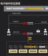网易邮箱推出“区块链电子邮件存证”服务 邮箱会员可率先使用