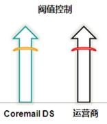 为什么企业邮箱不能用来群发邮件