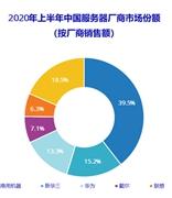 IDC：上半年中国服务器市场出货量149.89万台 同比增长8.6%
