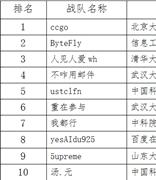 Coremail邮件安全竞赛第一阶段线上积分赛圆满结束