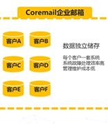 邮件系统搭建，企业应选择自建还是托管？