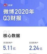 微博发布第三季度业绩 营收超预期