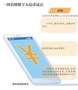 消费超两千万！数字人民币两轮公测后：超14万人尝鲜，北京落地