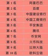 2021年区块链企业的最新排名来了