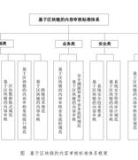 广电总局发布《基于区块链的内容审核标准体系（2021版）》