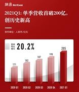 网易公布2021年Q1财报：网易邮箱致力于给用户带来更流畅、可靠的产品体验
