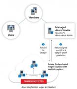 微软推区块链服务Azure Confidential Ledger 可存储保护重要数据