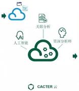 Coremail CAC 2.0 全新升级：新增防盗号、情报功能！现在申请还能免费试用！