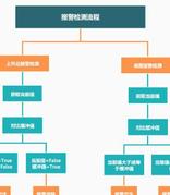C#结合SMTP实现邮件报警通知