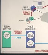 被对方拉黑邮箱能发送成功吗？你需要了解为什么！