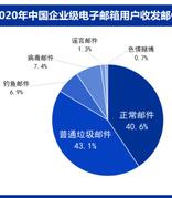 如何防范新型邮件发信人伪造攻击？Coremail 受邀分享最新研究成果！