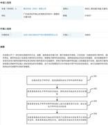 腾讯公开“识别垃圾邮件的方法”专利，可提高识别准确率