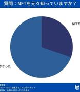 NFT站最新调查报告 3成网友认识但拥有者仅占2.8%