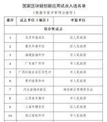 国家区块链创新应用试点名单公示 这些企业和地区在列